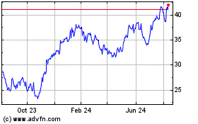 Click Here for more Persimmon (PK) Charts.