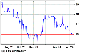 Click Here for more Southern Michigan Bancorp (PK) Charts.