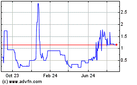 Click Here for more Specificity (QB) Charts.