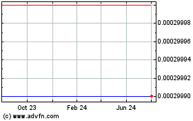 Click Here for more Tigrent (CE) Charts.