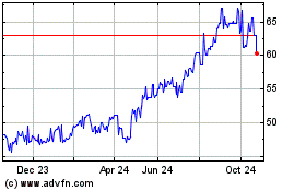 Click Here for more Unilever Plc Gbp (PK) Charts.