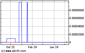 Click Here for more Wildflower Brands (CE) Charts.