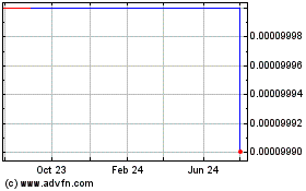 Click Here for more Fincera (CE) Charts.