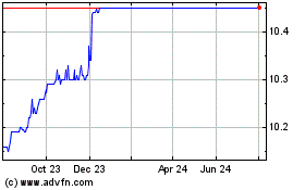 Click Here for more Acropolis Infrastructure... Charts.