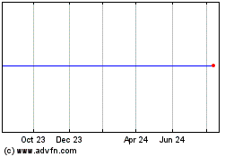 Click Here for more Listed Funds Tru Charts.