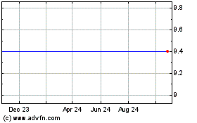 Click Here for more CSS Industries Charts.