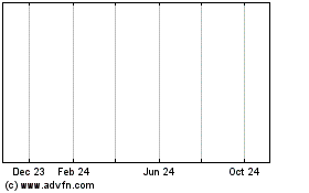 Click Here for more Firstfed Charts.