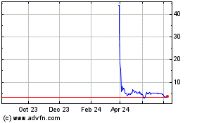 Click Here for more Wts each whole warrant e... Charts.