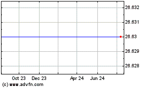 Click Here for more Structured Products Corp 6.375% Corporate-Backed Trust Securities Corts Callable Trust Certificates (Issued Charts.