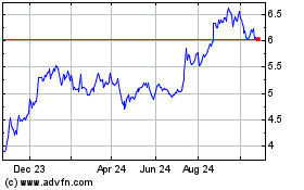 Click Here for more CBRE Global Real Estate ... Charts.