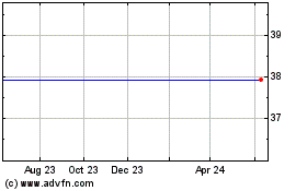 Click Here for more Michael Kors Holdings Limited Ordinary Shares (delisted) Charts.