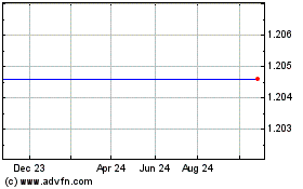 Click Here for more Mechel PAO Charts.