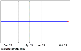 Click Here for more OFG Bancorp Charts.