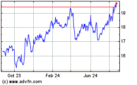 Click Here for more Stifel Financial Charts.