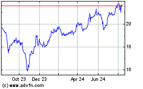 Click Here for more Brookfield Renewable Par... Charts.