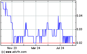 Click Here for more Bengal Energy Charts.