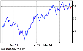 Click Here for more First Trust Morningstar ... Charts.