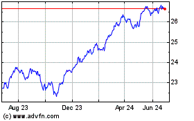 Click Here for more Franklin Global Dividend... Charts.