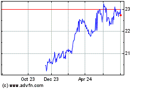 Click Here for more Guardian International E... Charts.