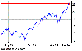 Click Here for more Horizons BetaPro NASDAQ ... Charts.