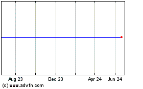 Click Here for more Invesco FTSE RAFI Canadi... Charts.