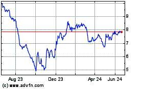 Click Here for more RF Capital Charts.