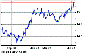 Click Here for more RBC US Discount Bond ETF Charts.