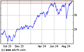 Click Here for more Vanguard FTSE Developed ... Charts.