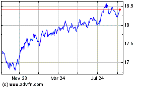 Click Here for more BMO High Yield US Corpor... Charts.