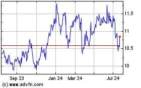 Click Here for more Nordea Bank Abp Charts.