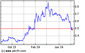 Click Here for more Gatekeeper Systems Charts.