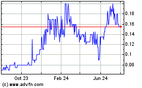 Click Here for more Inspire Semiconductor Charts.