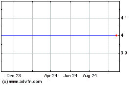 Click Here for more Macro Enterprises Charts.