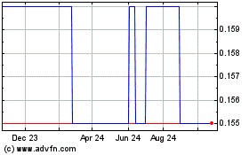 Click Here for more Totally Hip Technologies Charts.