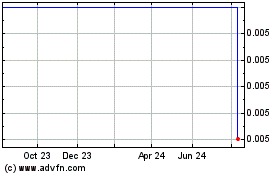 Click Here for more Traverse Energy Charts.