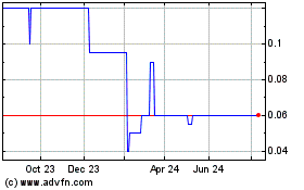 Click Here for more Upstart Investments Charts.