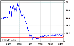 Brazilian Real - Japanese Yen Intraday Forex Chart
