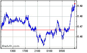 New Zealand Dollar - Norwegian Krone Intraday Forex Chart