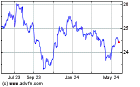 Click Here for more VanEck JP Morgan EM Loca... Charts.