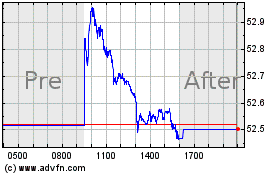 Click Here for more SPDR Portfolio S&P 400 M... Charts.