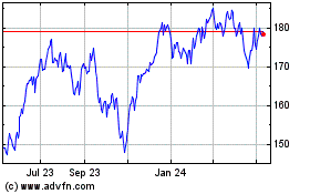 Click Here for more Consumer Discretionary S... Charts.