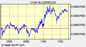 COIN:ALCAZARUSD