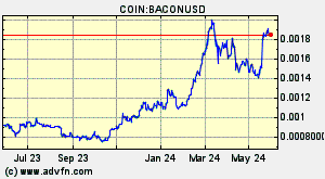 COIN:BACONUSD