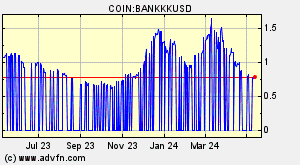 COIN:BANKKKUSD