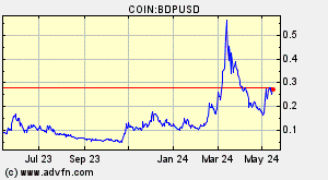 COIN:BDPUSD
