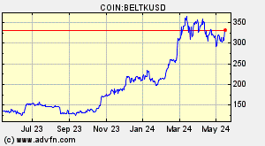 COIN:BELTKUSD