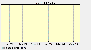 COIN:BENUSD