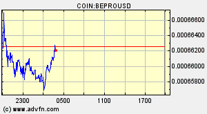 COIN:BEPROUSD