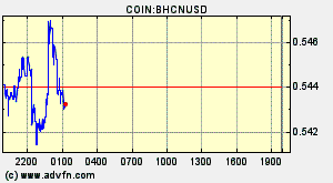 COIN:BHCNUSD