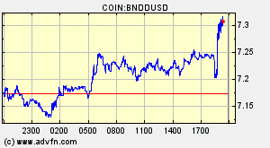 COIN:BNDDUSD